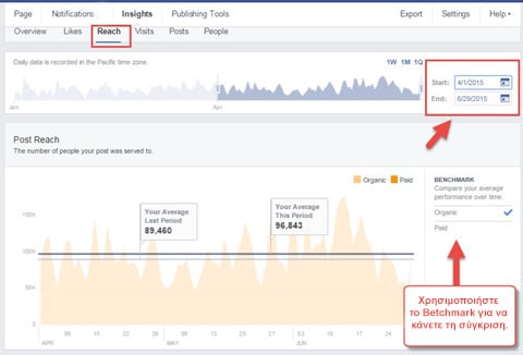 fb-insights-bentchmark