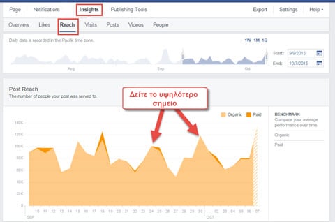 fb-insights-reach